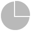  диаграммы круговые 
